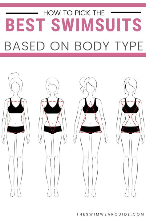How To Pick The Best Swimsuits Based On Body Type Detailed Best Swimsuits Body Shapes Swimsuits