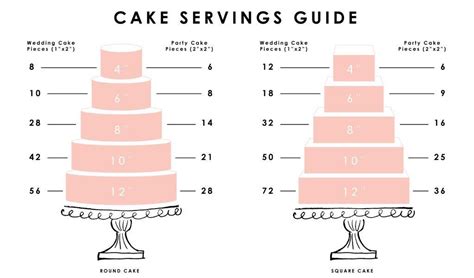 Cake Size Chart And Servings