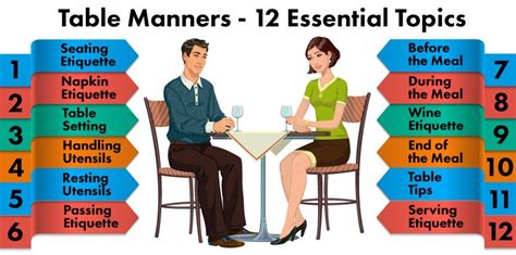 Learn Perfect Table Manners In Minutes Create A Great Impression With