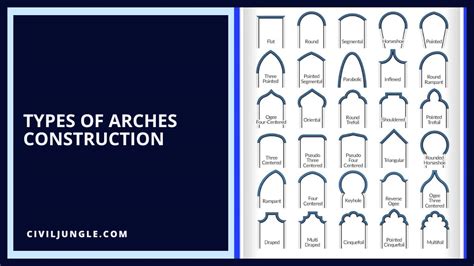 21 Different Types Of Arches Construction