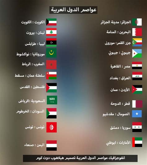 اسماء دول الوطن العربي