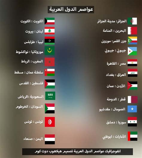 هل تريد معرفة أنواع الديناصورات واسمائها ؟ جمعنا لكم في هذا الموضوع الشامل جميع المعلومات و التفاصيل عن هذه الكائنات التي انقرضت. اسماء دول عربيه , تعرف على الوطن العربى - كارز