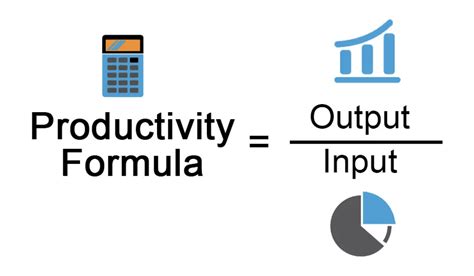 Productivity Vs Efficiency Which Is More Important And Why