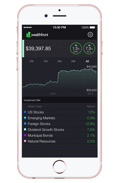 Investment apps offer lower fees and the convenience of making trades on the go. 5 Best Investment Apps: Commission-Free Trading and More ...
