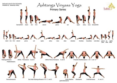 Que Es Vinyasa Yoga Pranayama
