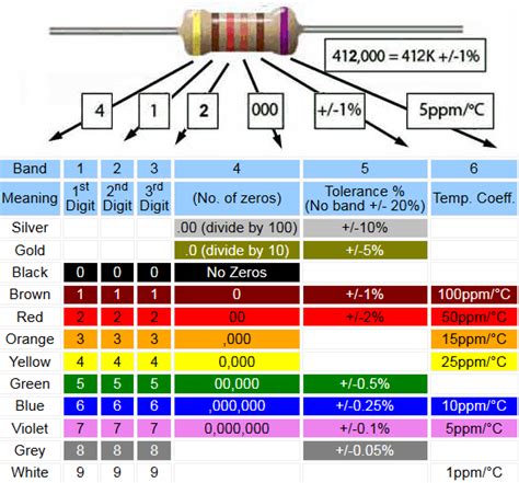 Resistor Colour Code And Resistor Tolerances Explained Atelier Yuwa