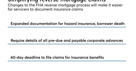 While mortgage protection insurance will pay off your loan when you. FHA eases document requirements for reverse mortgage insurance claims | American Banker