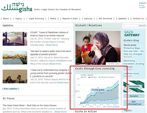 Gisha Ngo Takes Graph That Makes Israel Look Good Off Their Homepage