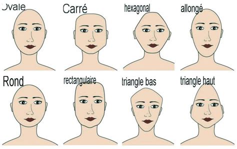 Ce que vous pouvez vous permettre et ce que vous devez oublier. Épinglé sur morpho visage