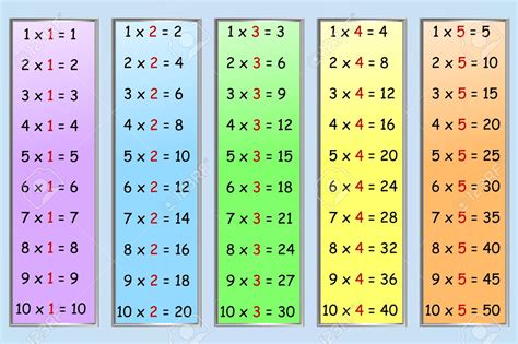 Multiplication Table Chart