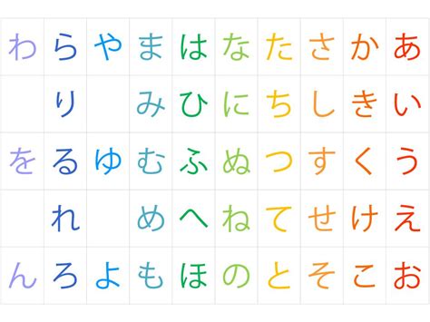 Watashi Wa Kawaii Desu Ka / Hiragana Wa Or Hiragana Ha What Is Correct