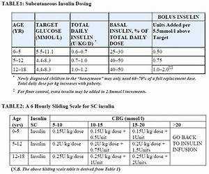 Ask Dis Pediatric Insulin Sliding Scale