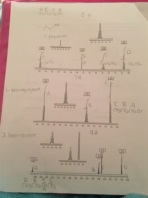 Solved Nmr Assignment For Each Of The Following Chemical Chegg Com