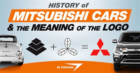 History Of Mitsubishi Cars And The Meaning Of The Logo