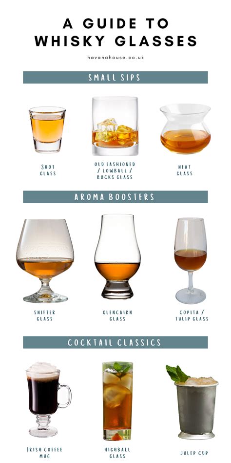 A Guide To Whisky Glasses Havana House