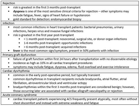 Approach To Heart Transplant Complications Emergency Care BC
