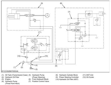 Kubota L2501 Hydraulic System Hydraulic Circuit Hst Type