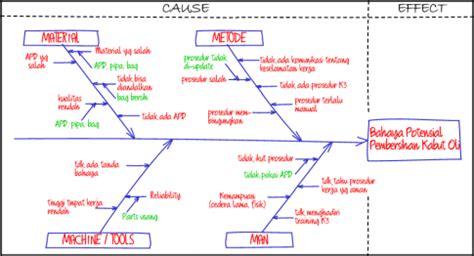 Cara Membuat Fishbone Diagram Di Excel