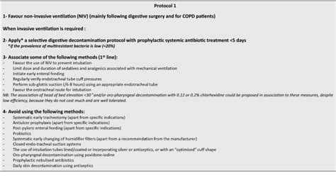 Acute pneumonias, acute viral respiratory infection. Brief summary of French guidelines for the prevention ...