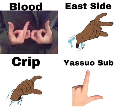 East Side Crip Hand Signs
