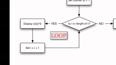 For Loop In Matlab Flowchart Imagesee