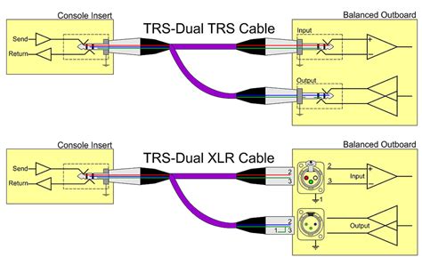 Cut the jack part & peel the cable. Trs Insert Cable Wiring Diagram - Complete Wiring Schemas