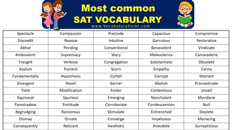 100 Best Sat Vocabulary Words Sat Words List Vocabulary Point