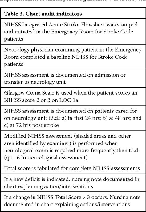 Table 3 From Neurological Assessment By Nurses Using The National