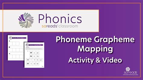 Elkonin Boxes Phonemes Literacy Classroom Science Teaching Map