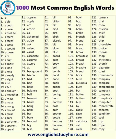1000 Parole Più Usate In Inglese - Pin on English grammar