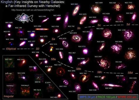 La Galaxia Enana Fénix Universo Blog