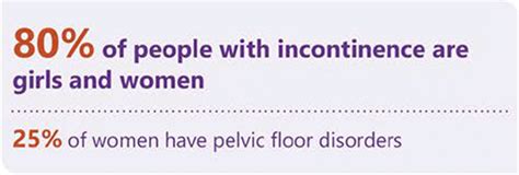 Incontinence Recognised As Key Womens Health Issue Continence Foundation Of Australia