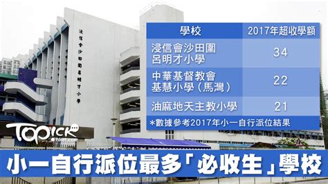 Download 小一統一派位指南2013/14 apk 1.3 for android. 小一自行派位填表攻略 邊間小學競爭最激烈？ - 香港經濟日報 - TOPick - 親子 - 親子資訊 - D170906