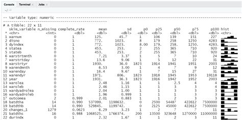Summarise Data With Skimr Package In R R Functions And Packages For Political Science Analysis