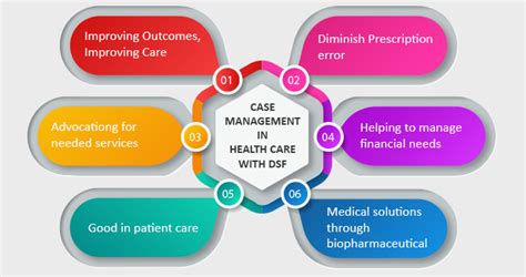 Case Management An Important Part Of Healthcare Blog Denysys
