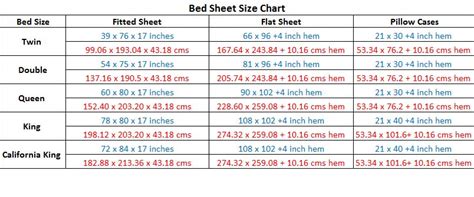 Bedroom Sheet Sizes | online information