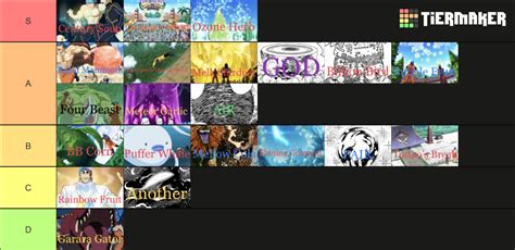 All Toriko Arcs Ranked Tier List Community Rankings Tiermaker