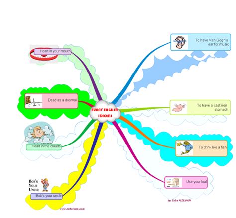 Funny English Idioms Imindmap Mind Map Template Biggerplate The Best