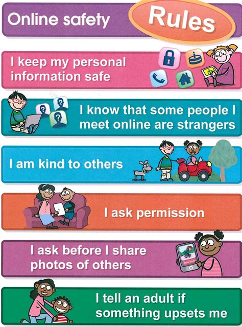 Online Safety Rules Info Graphic For Kids Online Safety Met Online