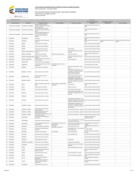 A través del plan paso a paso, se han establecido una serie de directrices. LISTA DE BIENES DECLARADOS BIEN DE INTERÉS CULTURAL