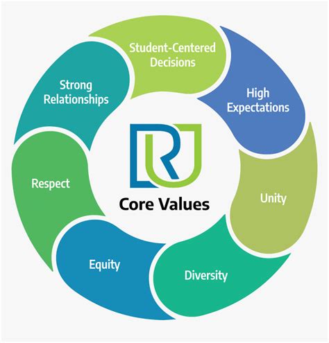 School Core Values Hd Png Download Transparent Png Image Pngitem