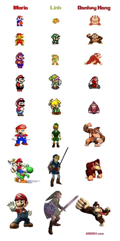 Evolution Of Nintendo Characters Bit Rebels