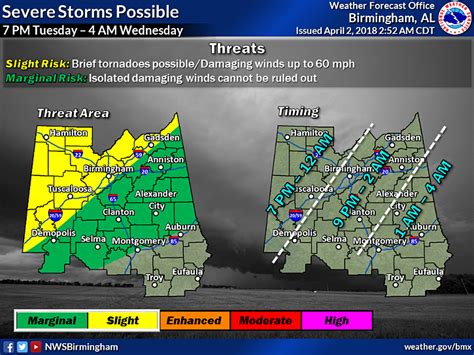 Severe Storms Possible Tuesday Night In West Alabama