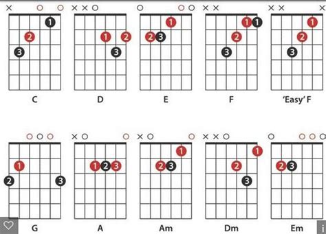 Guitar Chords Finger Placement Chart