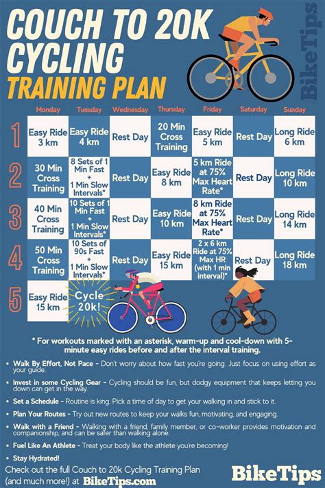 Couch To 20k Cycling Training Plan For Beginners With Pdf Printout