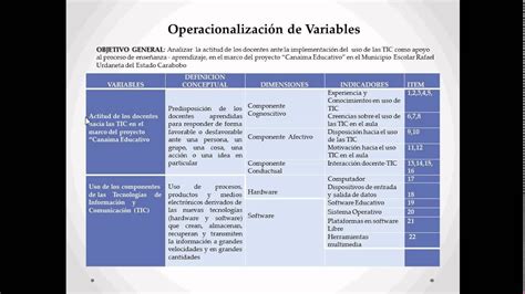 Operacionalización De Variables Proceso De Enseñanza Enseñanza