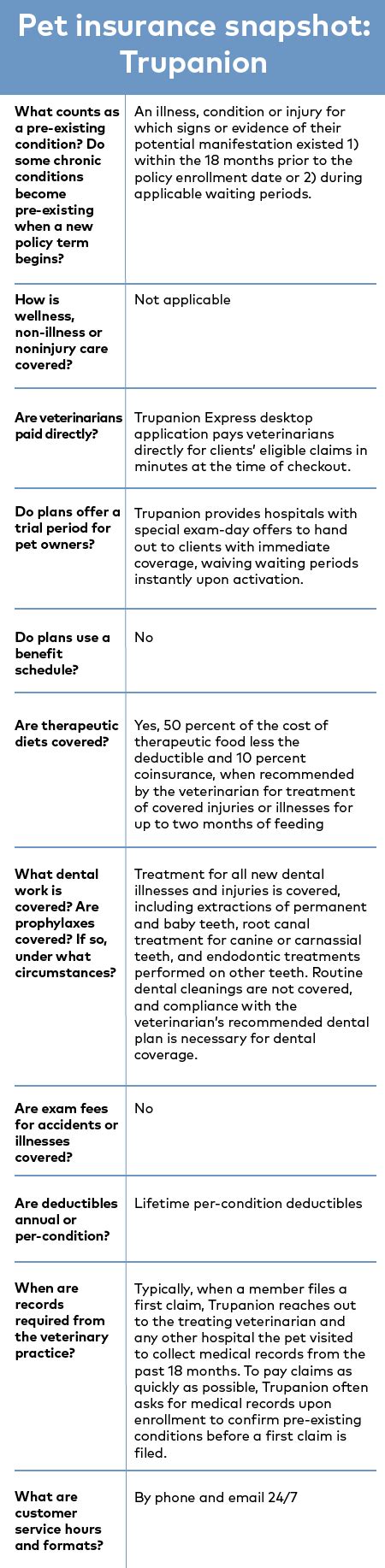 Sponsored or promotion products may. Pet insurance comparison chart | Pet insurance, Insurance ...