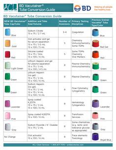 Bd Vacutainer Color Chart Phlebotomy Order Of Draw Chart Sexiz Pix