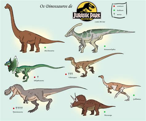 Jurassic Park Dinosaurs By Iguana Teteia On Deviantart Filmes