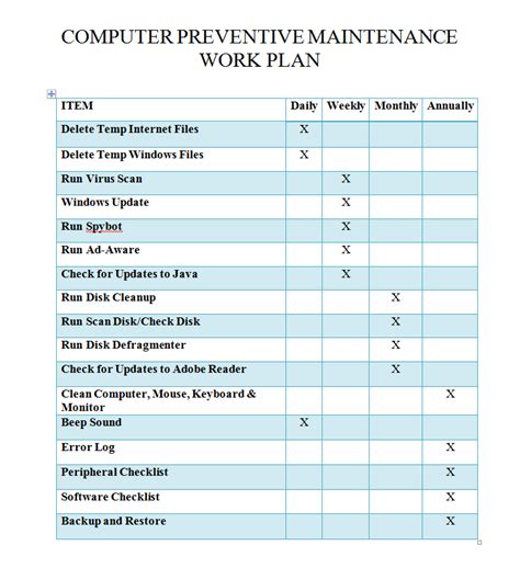 Tips Komputer Computer Preventive Maintenance Work Plan